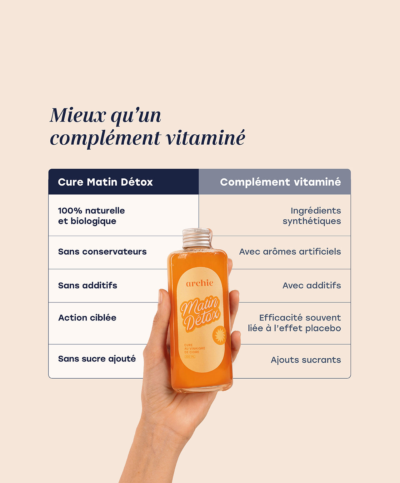 Matin Detox