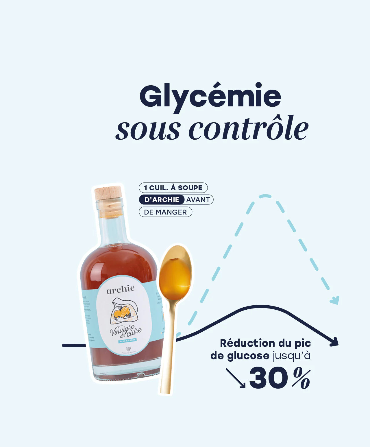 Recharge de vinaigre