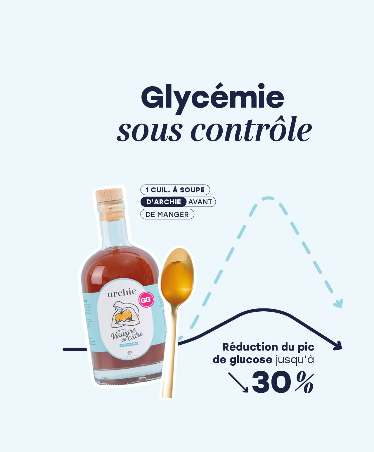 Glycémie sous contrôle avec le vinaigre de cidre