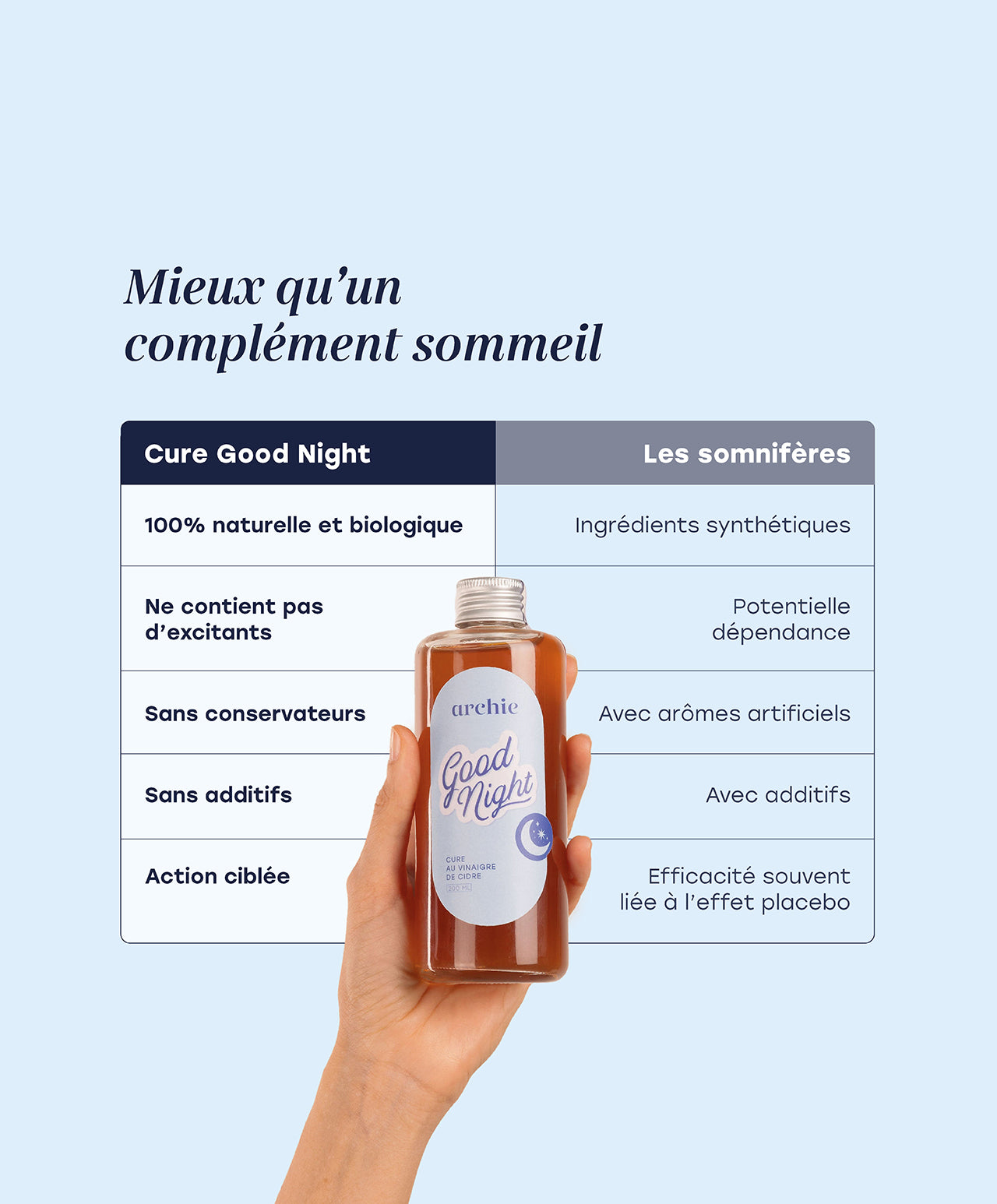 Morning & Night Pack